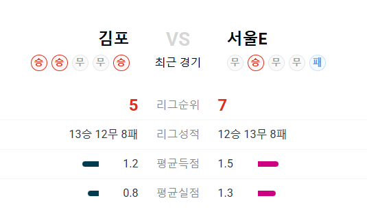 무료 스포츠 중계